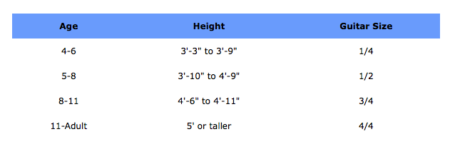 Guitar Size Chart